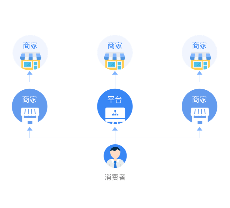 幻兮多商户商城系统联营模式