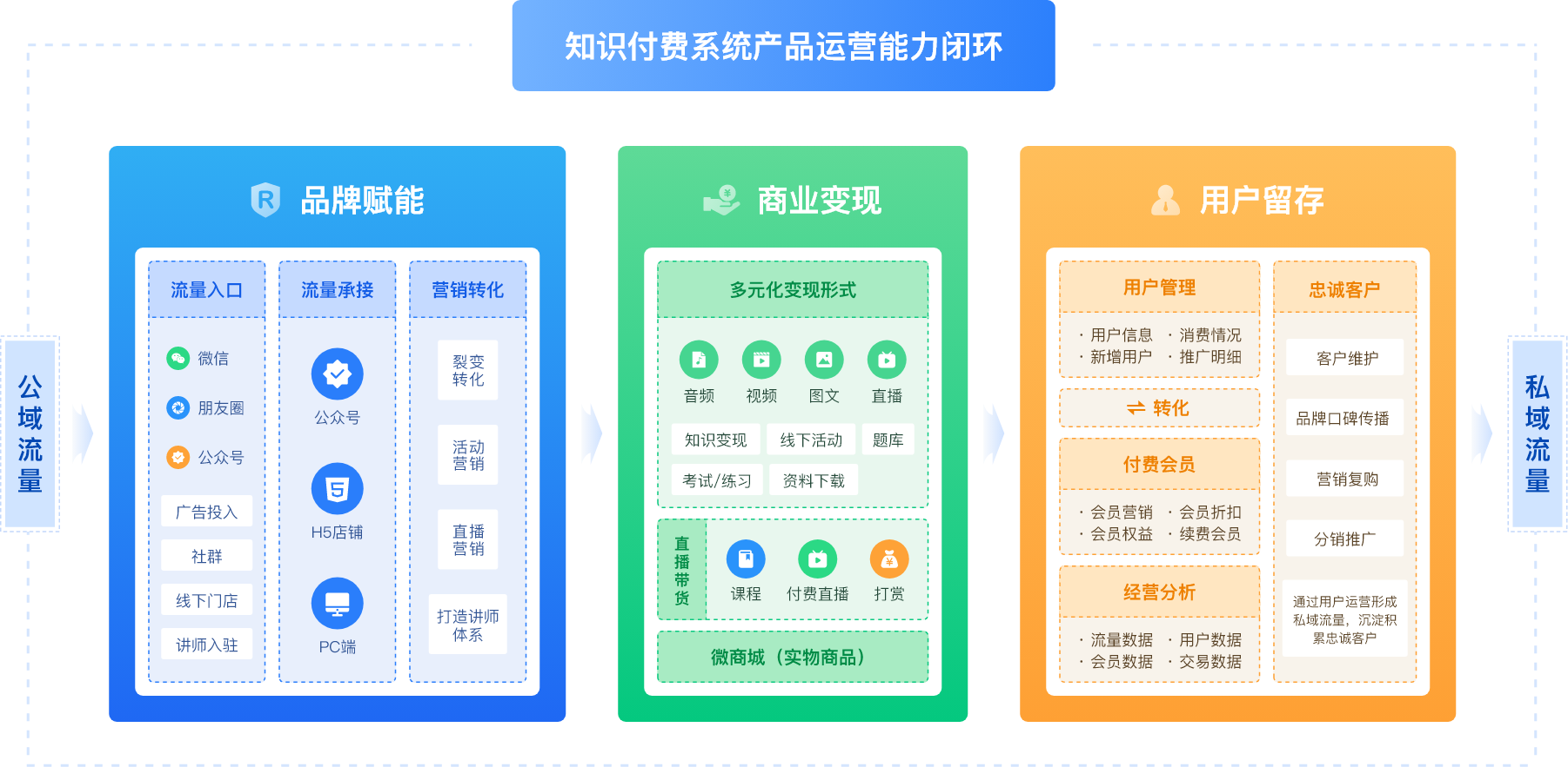 幻兮知识付费系统